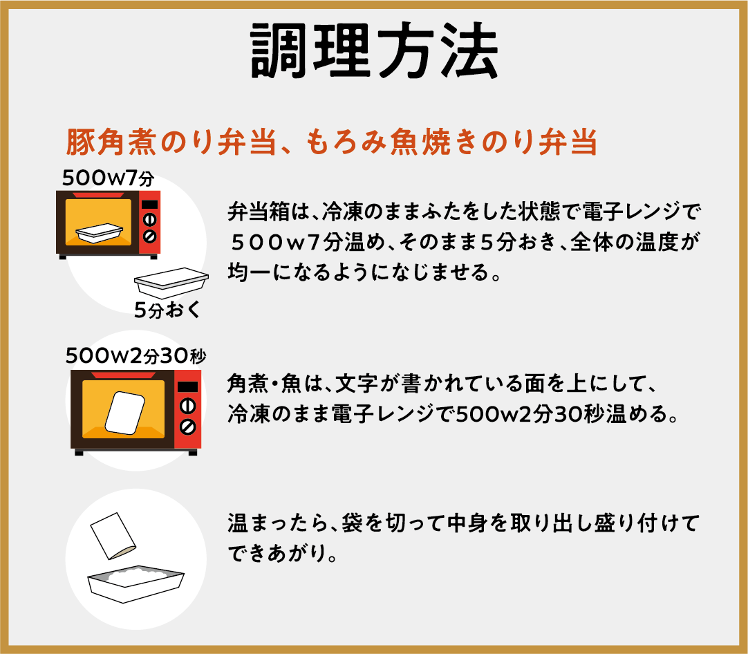 K庵s レシピ　調理方法