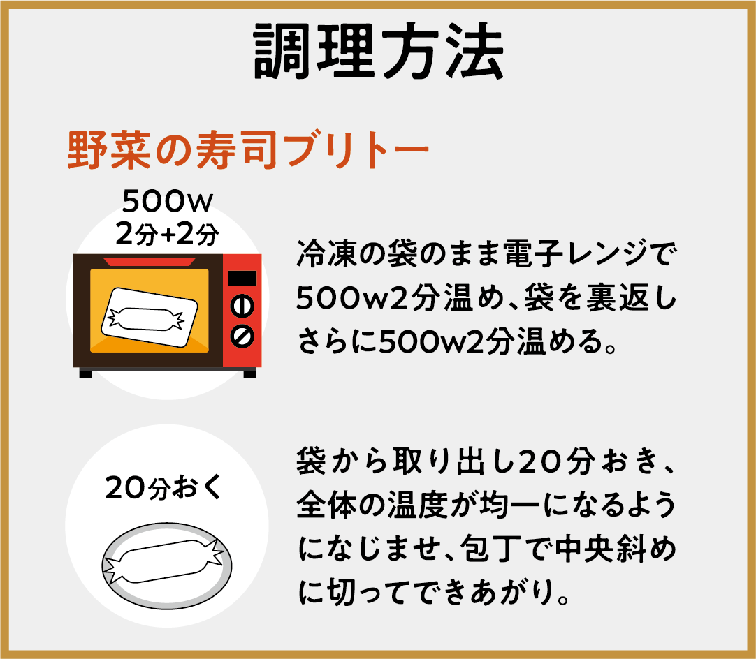 K庵s レシピ　調理方法