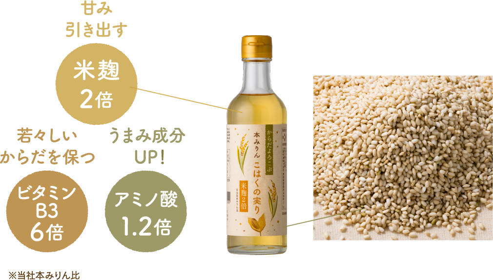 熊本県産ヒヨクモチ
