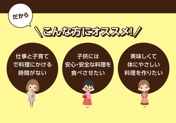 だからこんな方にオススメ！「仕事と子育てで料理にかける時間がない」「子供には安心・安全な料理を食べさせたい」「美味しくて体にやさしい料理を作りたい」　