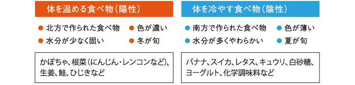 体を温める食べ物（陽性）　体を冷やす食べ物（陰性）